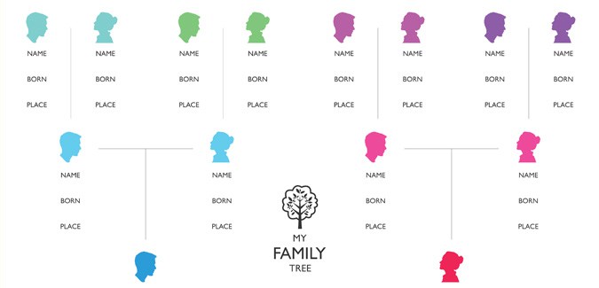 printable family tree template simple
