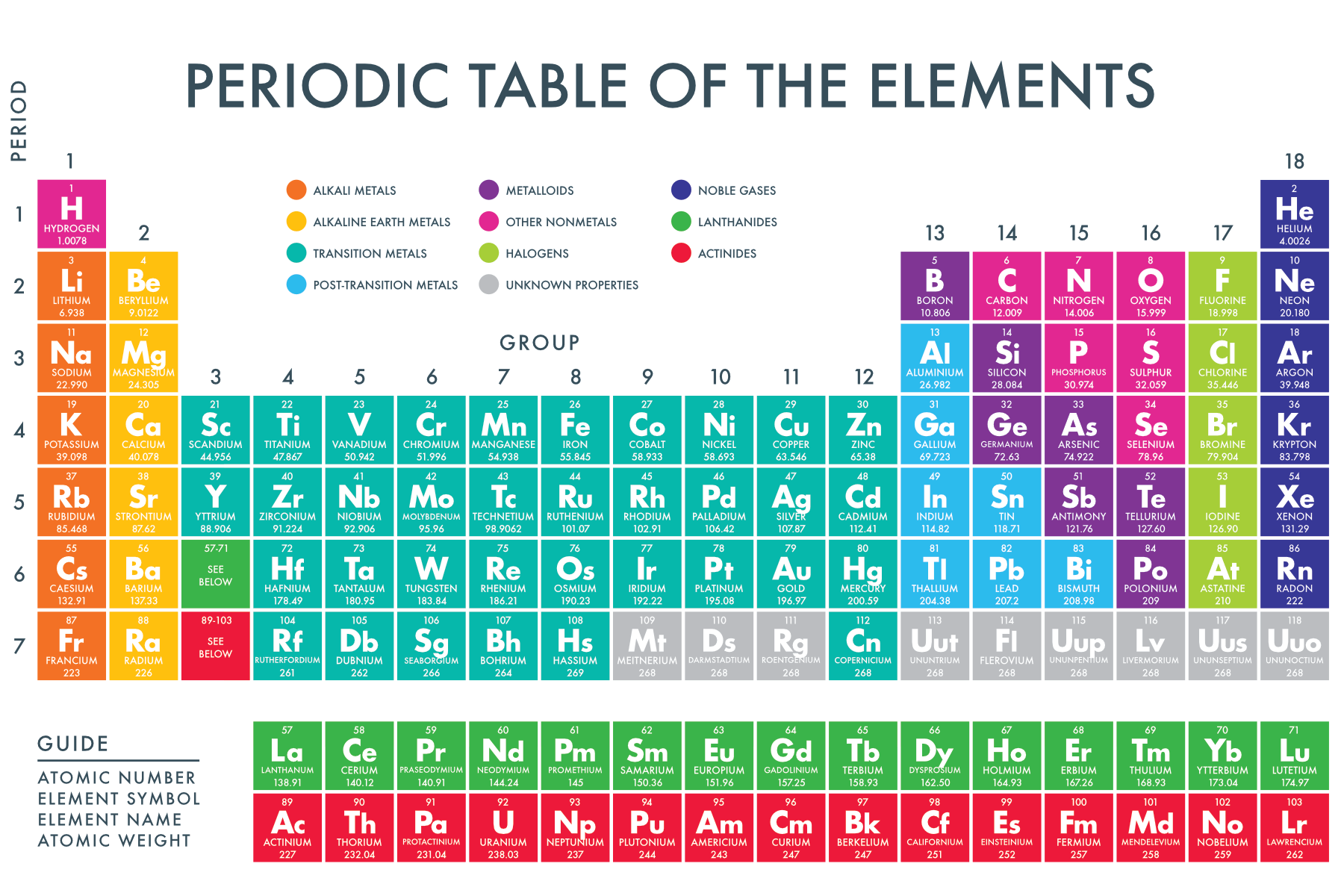 Periodic Table Of The Elements Paperzip
