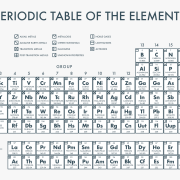 printable periodic table black and white free
