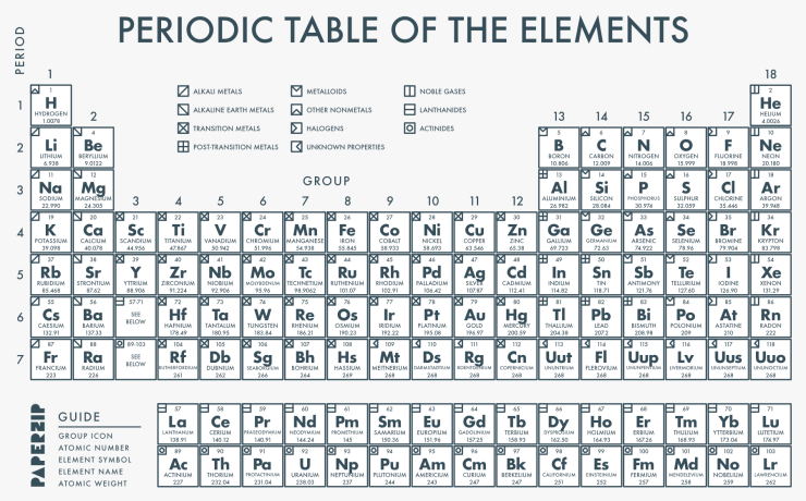 printable periodic table black and white free